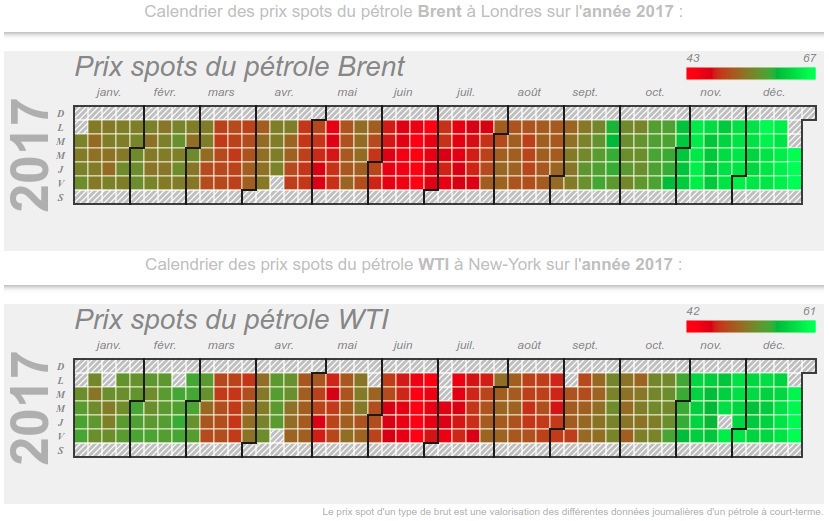 Prix spots pétrole 2017