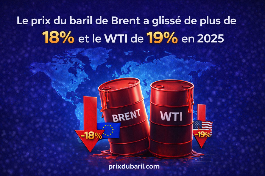 Prix du pétrole brent et wti en 2025