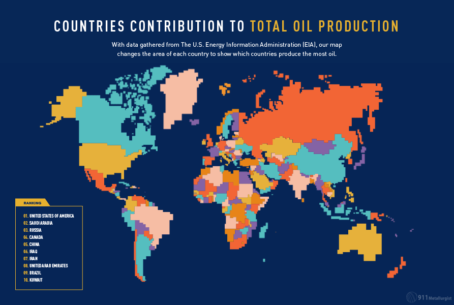 Production mondiale de pétrole brut par pays